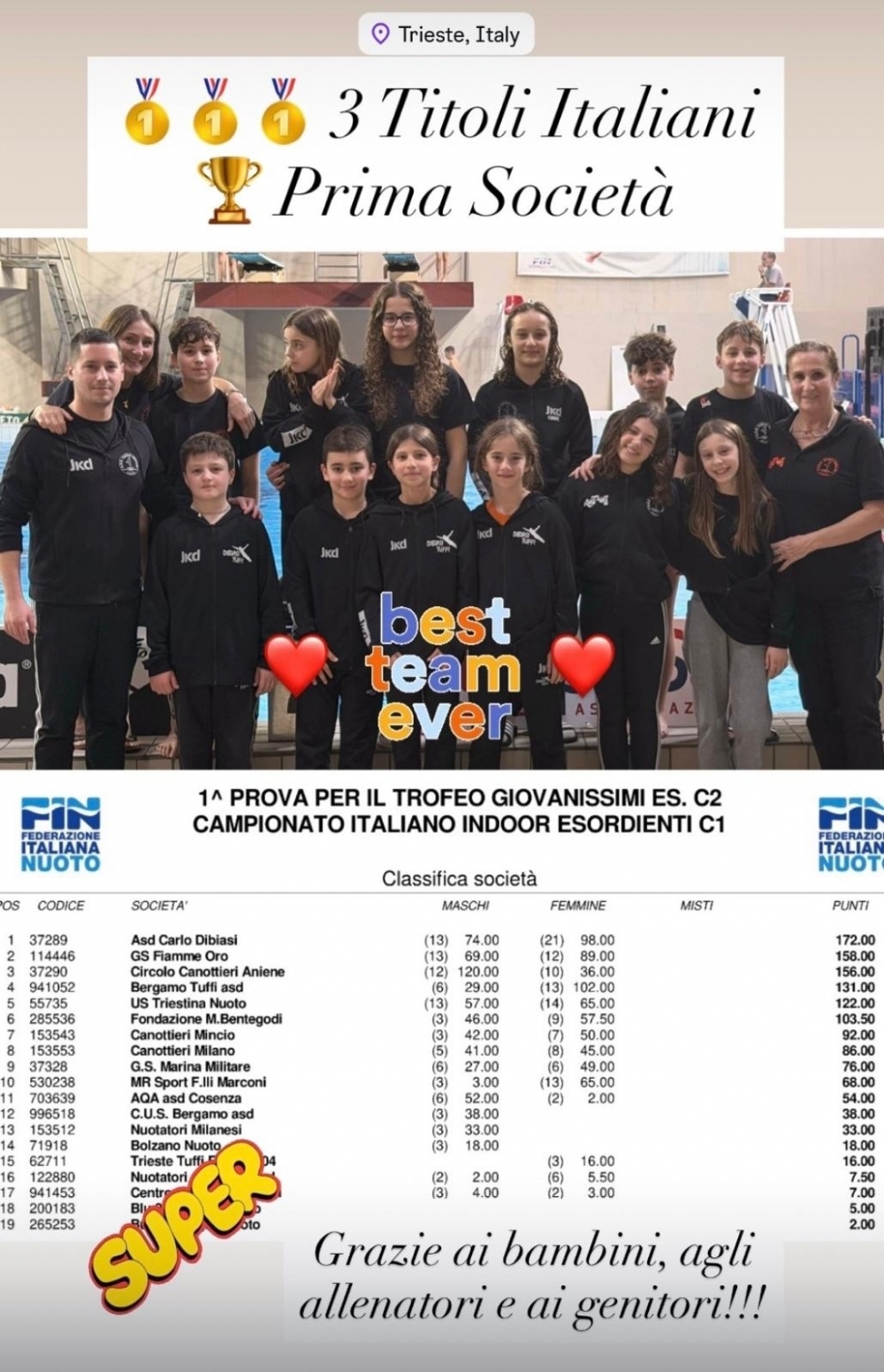 Campionati Italiani C1 e Trofeo Giovanissimi C2 TS 6-8/03/26 - A.S.D. CARLO DIBIASI